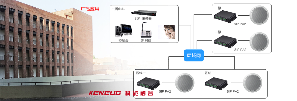 SIP對(duì)講廣播的原理、功能和應(yīng)用場景有哪些？