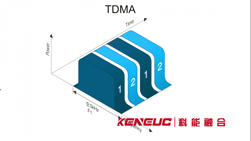 TDMA是什么意思？(詳解TDMA的定義和原理)