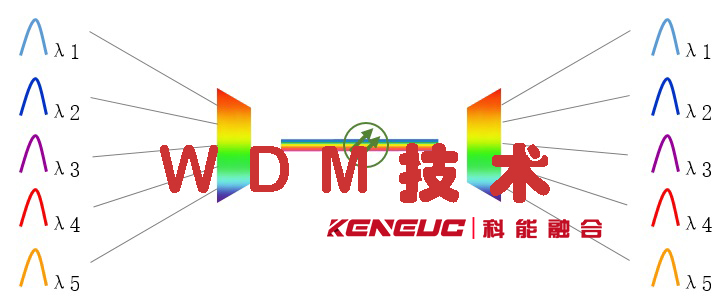 wdm技術(shù)(全面解析wdm技術(shù)原理及應(yīng)用領(lǐng)域)