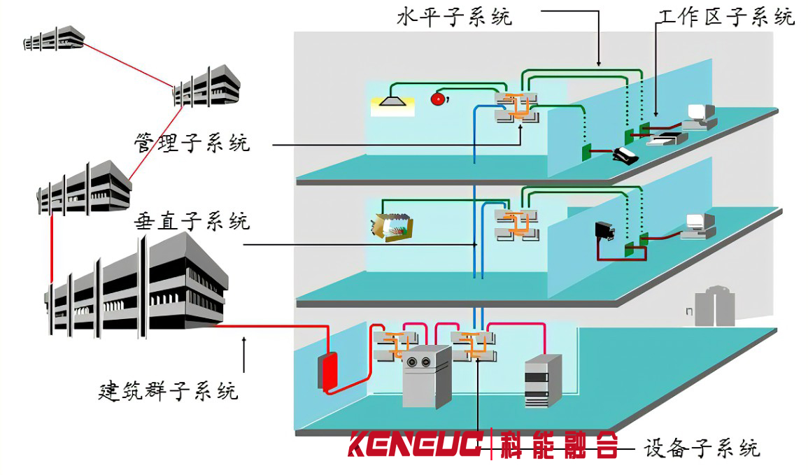 大樓通信綜合布線系統(tǒng)(高效穩(wěn)定的辦公通信解決方案)