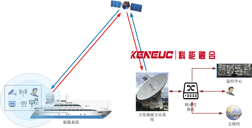 船舶通信裝備技術(提升船舶通信效率的最新技術)