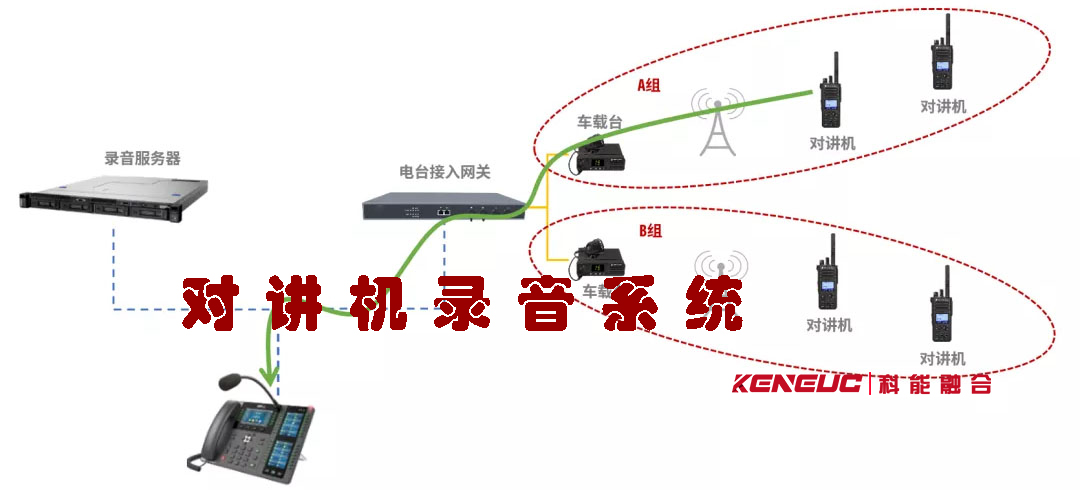 對(duì)講機(jī)錄音系統(tǒng)(高效便捷的通信工具)