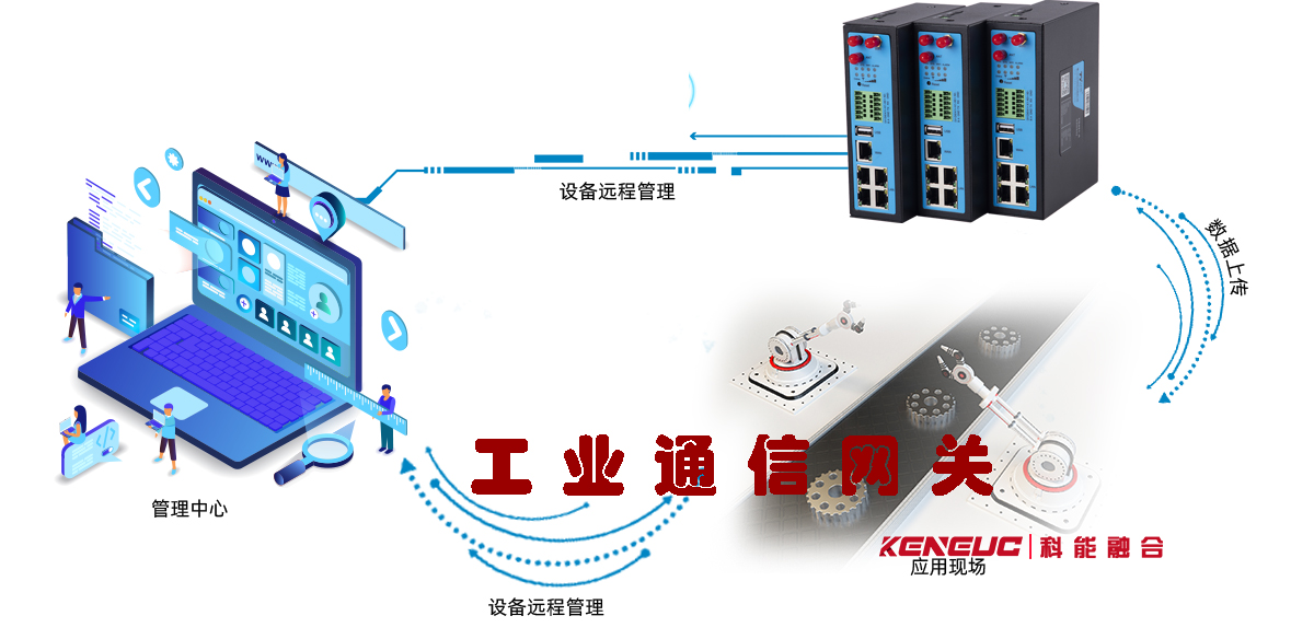 工業(yè)通信網(wǎng)關(guān)(解析工業(yè)通信網(wǎng)關(guān)的作用和應(yīng)用場景)