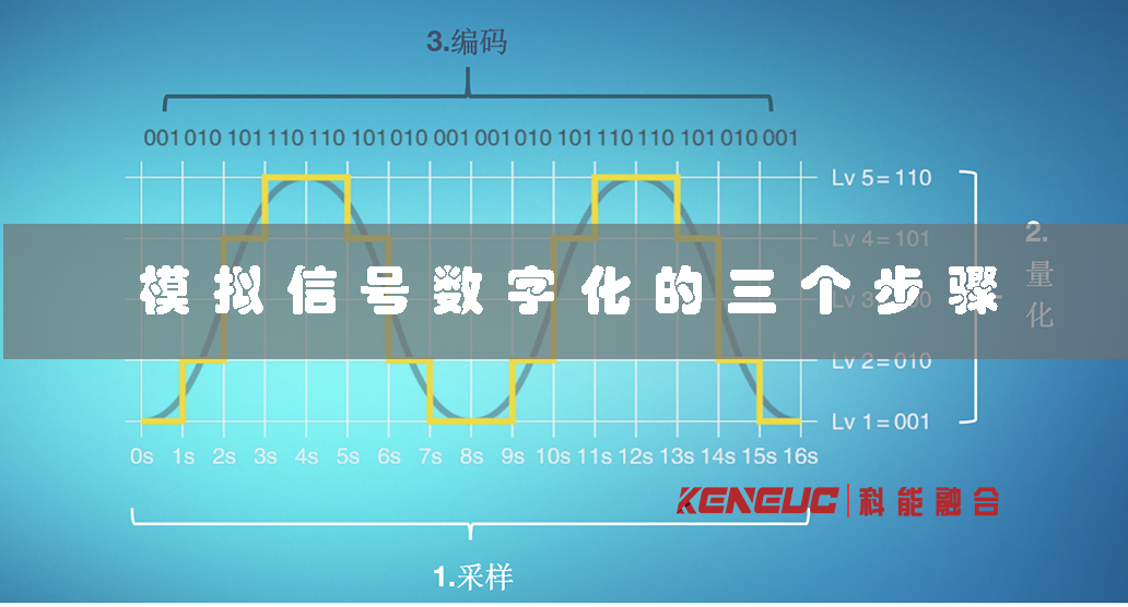 模擬信號數(shù)字化的三個步驟