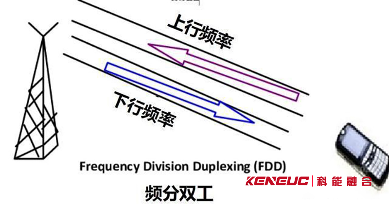 頻分雙工(原理、應(yīng)用場(chǎng)景、優(yōu)缺點(diǎn))