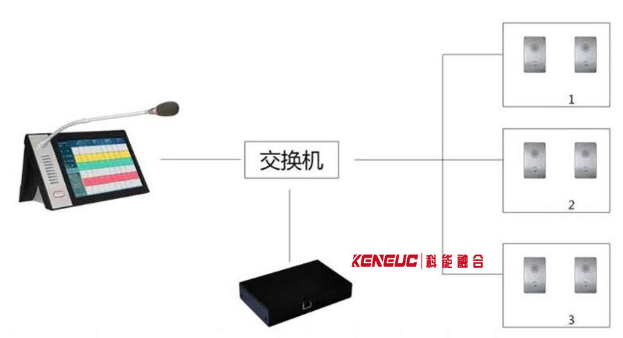 雙向?qū)χv監(jiān)聽系統(tǒng)(實(shí)用性強(qiáng)的企業(yè)通訊解決方案)