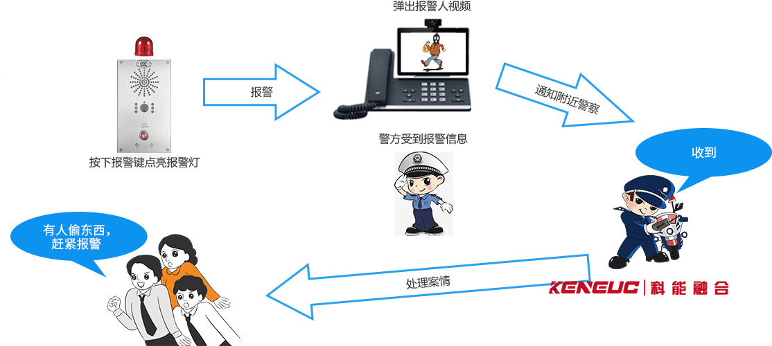 一鍵報警緊急求助(如何使用一鍵報警功能保護個人安全)