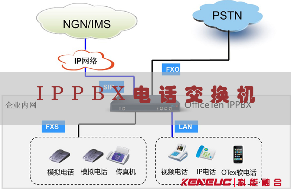 IPPBX電話交換機(jī)(企業(yè)通信的首選設(shè)備)