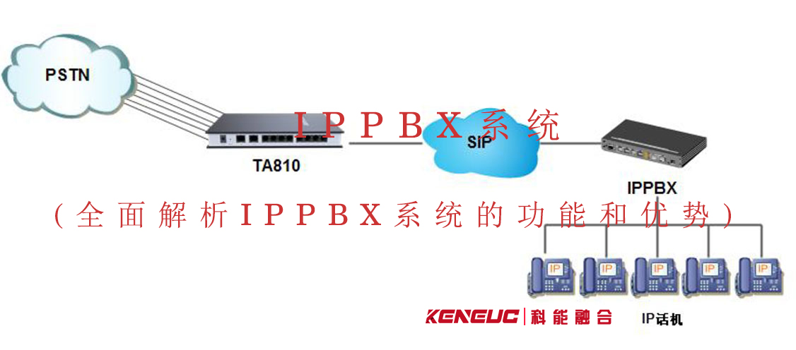 IPPBX系統(tǒng)(全面解析IPPBX系統(tǒng)的功能和優(yōu)勢)