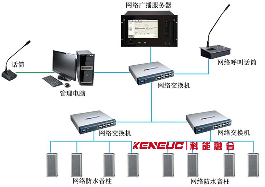 IP網絡廣播對講(實現(xiàn)全方位無線通信的高效解決方案)