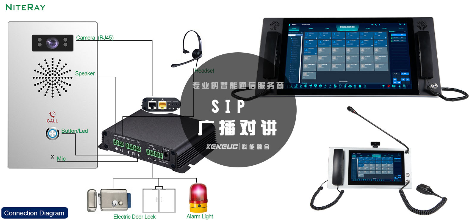 什么是SIP廣播對講？功能、應(yīng)用場景有哪些