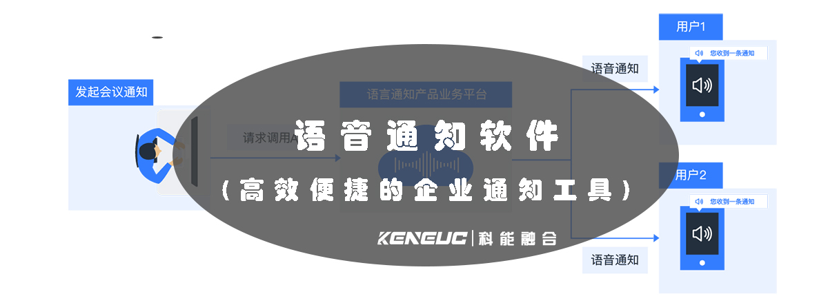 什么是語音通知，電話語音廣播的原理是什么？