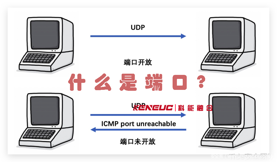 什么是端口(網絡通信中的重要概念)
