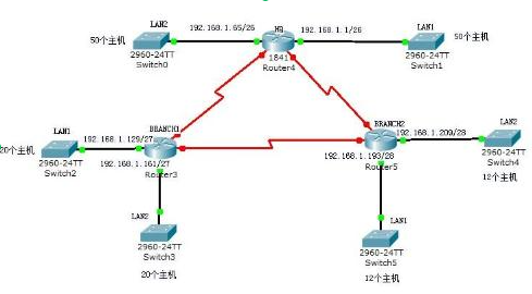 CIDR的問題與改進(jìn)
