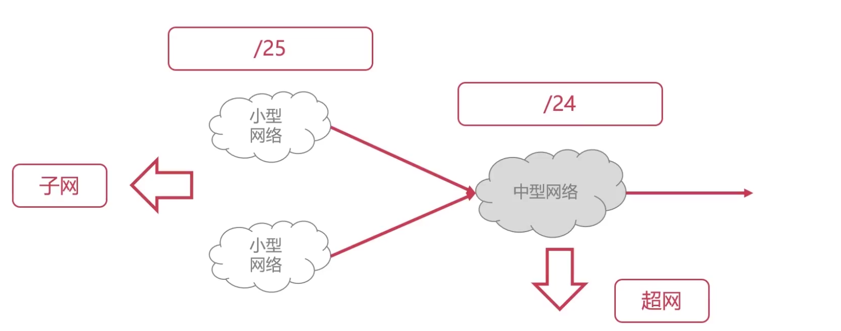 IP網(wǎng)絡(luò)應(yīng)用場景詳解（對比及優(yōu)勢）