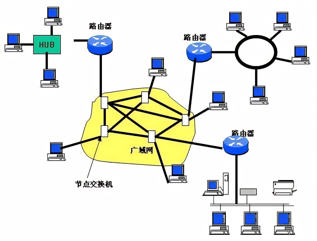 局域網(wǎng)和廣域網(wǎng)的區(qū)別