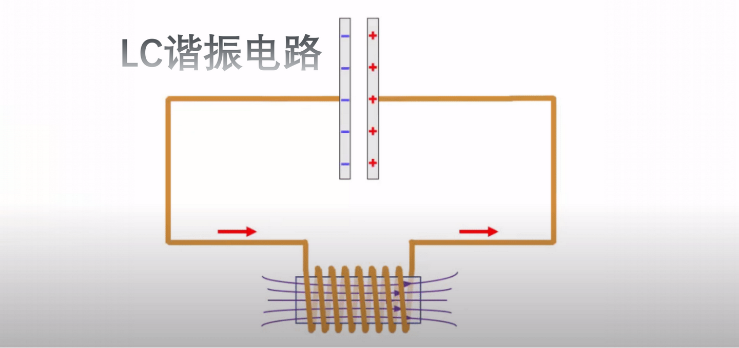 LC谐振电路