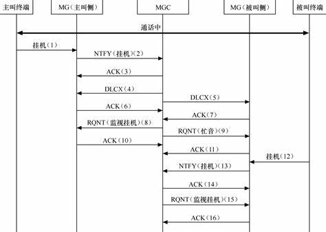 MGCP協(xié)議優(yōu)勢(shì)與局限性（對(duì)比及應(yīng)用）