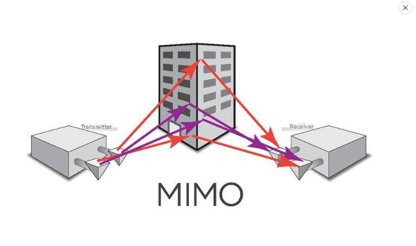 MIMO技術(shù)在5G通信中扮演什么角色，有何優(yōu)勢？（對(duì)比、挑戰(zhàn)與應(yīng)用等）