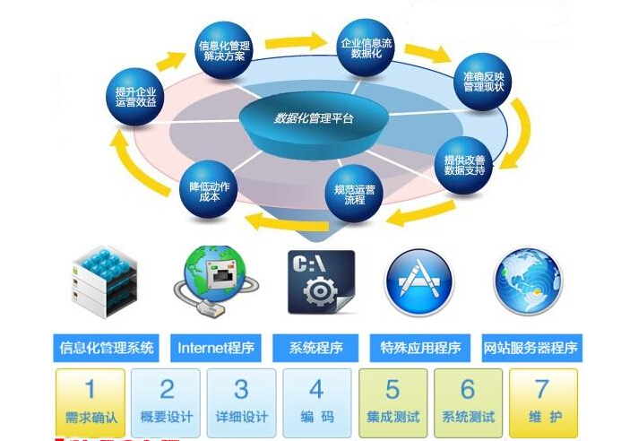 MIS系統(tǒng)全概述及應(yīng)用案例