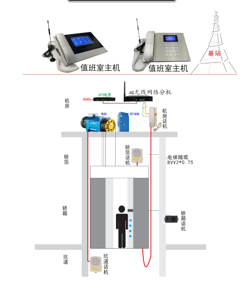 4G五方對講系統(tǒng)組成復(fù)雜嗎？與其他對講系統(tǒng)對比怎樣？