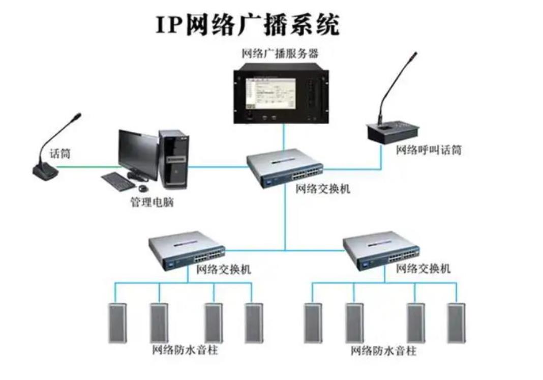 IP云廣播的系統(tǒng)架構(gòu)是怎樣的？實(shí)際應(yīng)用如何？