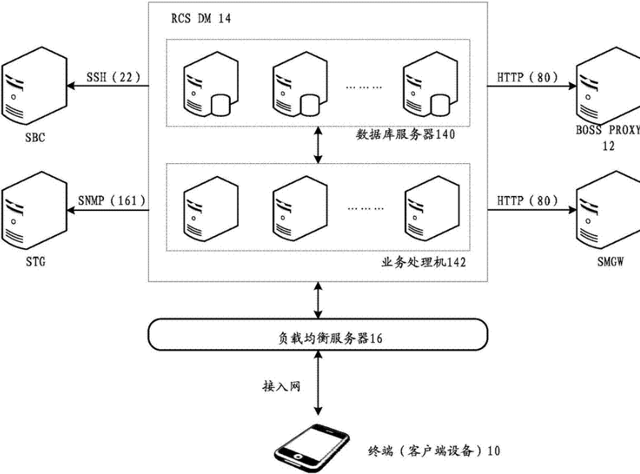 RCS系統(tǒng)主要功能具體包括哪些方面？（優(yōu)勢(shì)框架及應(yīng)用等）