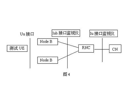 Uu接口主要流程和功能解析：與WCDMA有何關(guān)系？