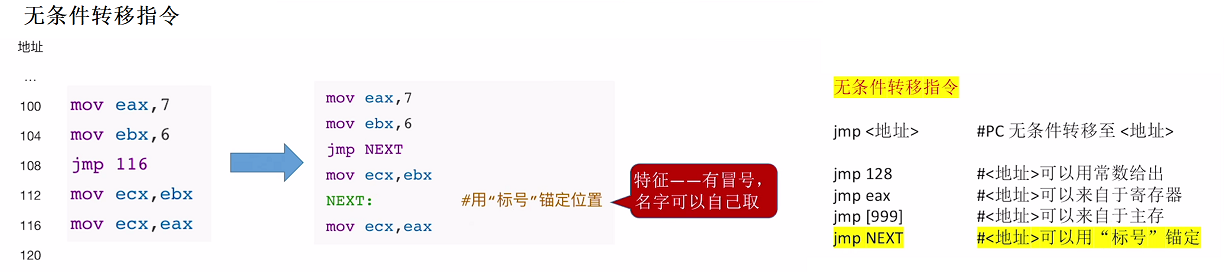 全面解讀 x86 指令集：從組成到應(yīng)用，從現(xiàn)狀到發(fā)展