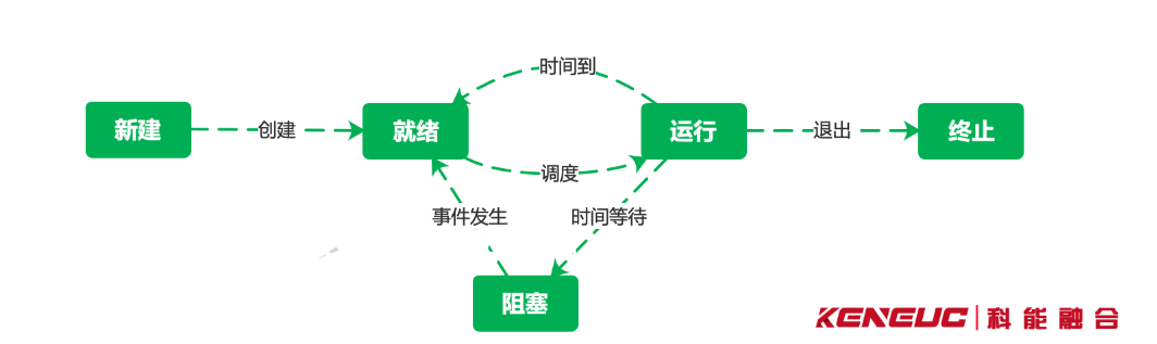 詳解并發(fā)性：涵蓋控制技術(shù)、應(yīng)用領(lǐng)域、面臨挑戰(zhàn)與本質(zhì)區(qū)別