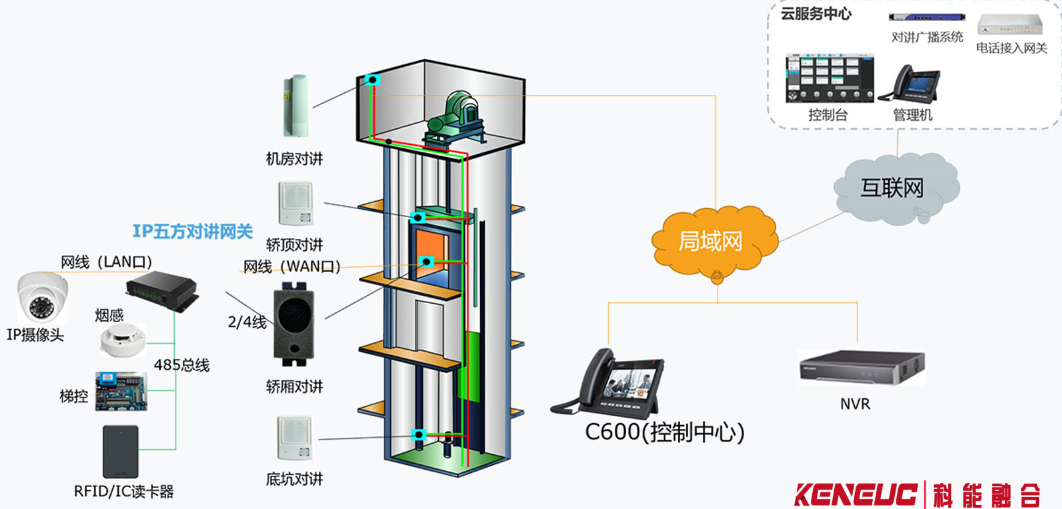 電梯五方對(duì)講監(jiān)控系統(tǒng)：從安裝維護(hù)到故障解決全攻略