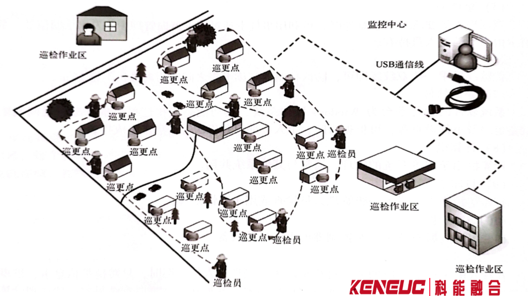探秘電子巡更系統(tǒng)：類型特點(diǎn)、組成與作用詳解