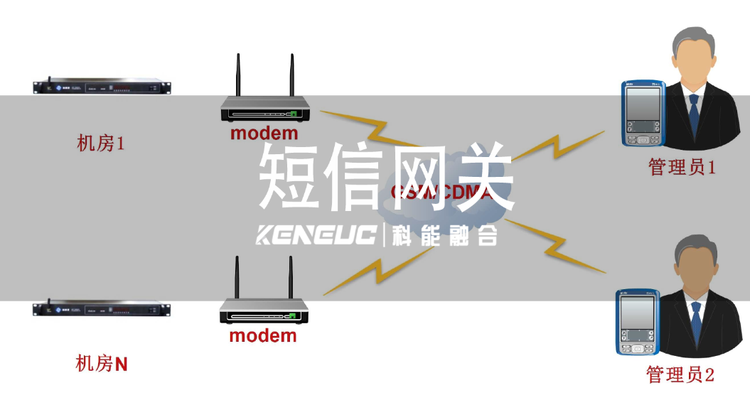 5G 時(shí)代來(lái)襲，短信網(wǎng)關(guān)如何革新以適配多元業(yè)務(wù)需求？