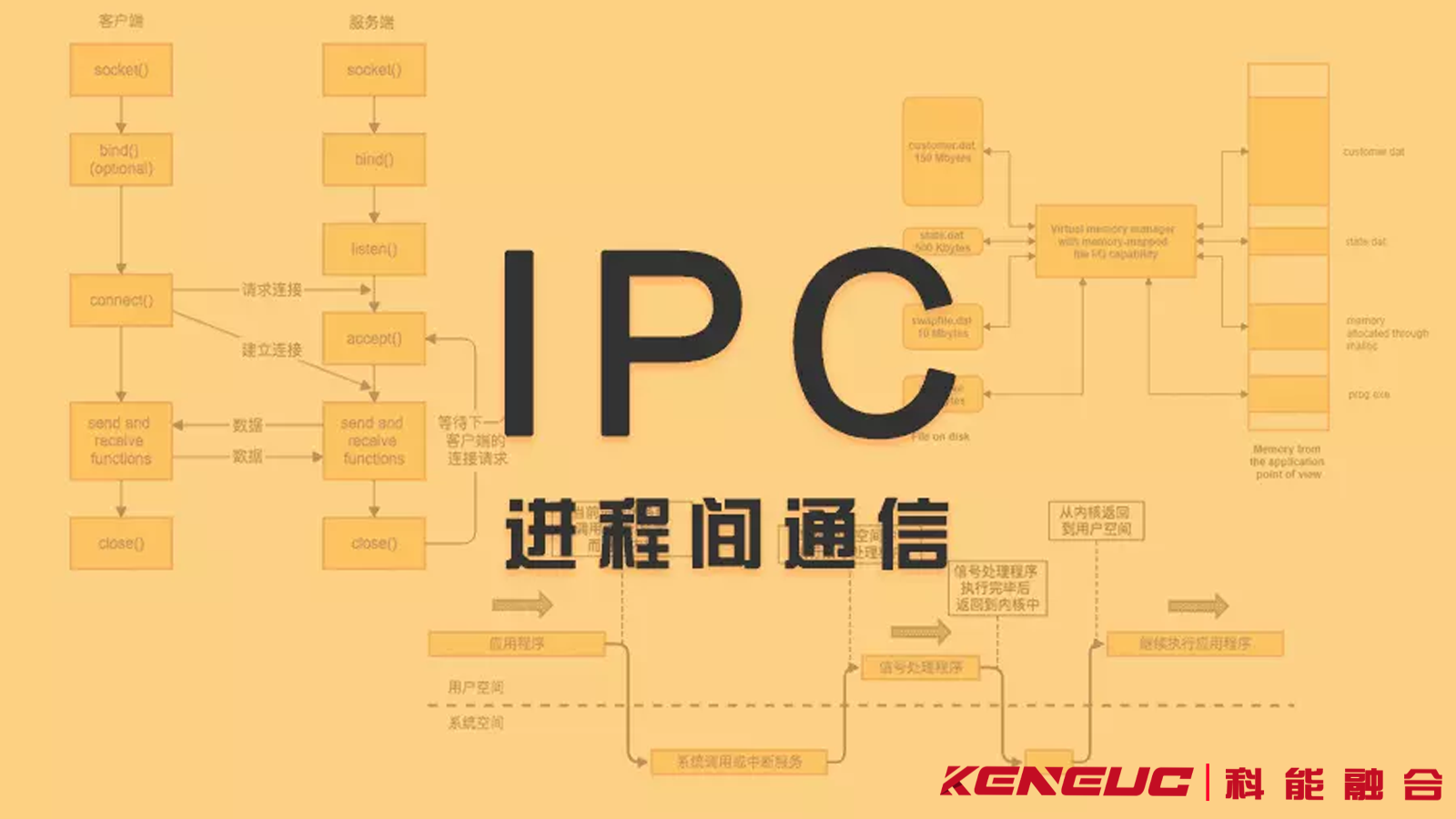 進程間通信全解析：概念、目的、分類、發(fā)展及應(yīng)用