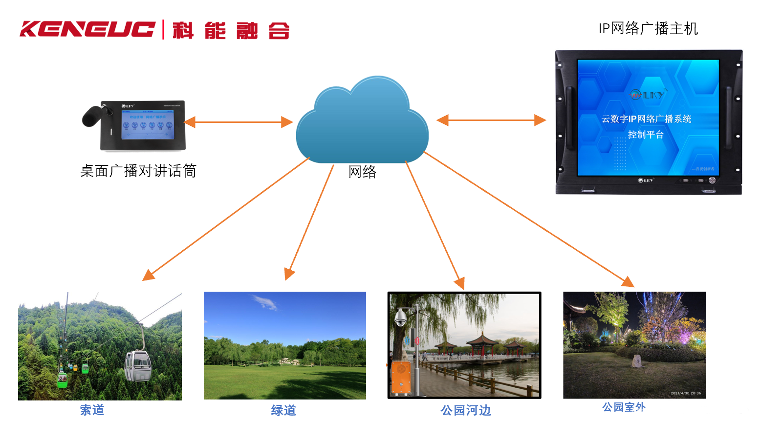 景區(qū)公共廣播系統(tǒng)功能有哪些？如何應(yīng)用？