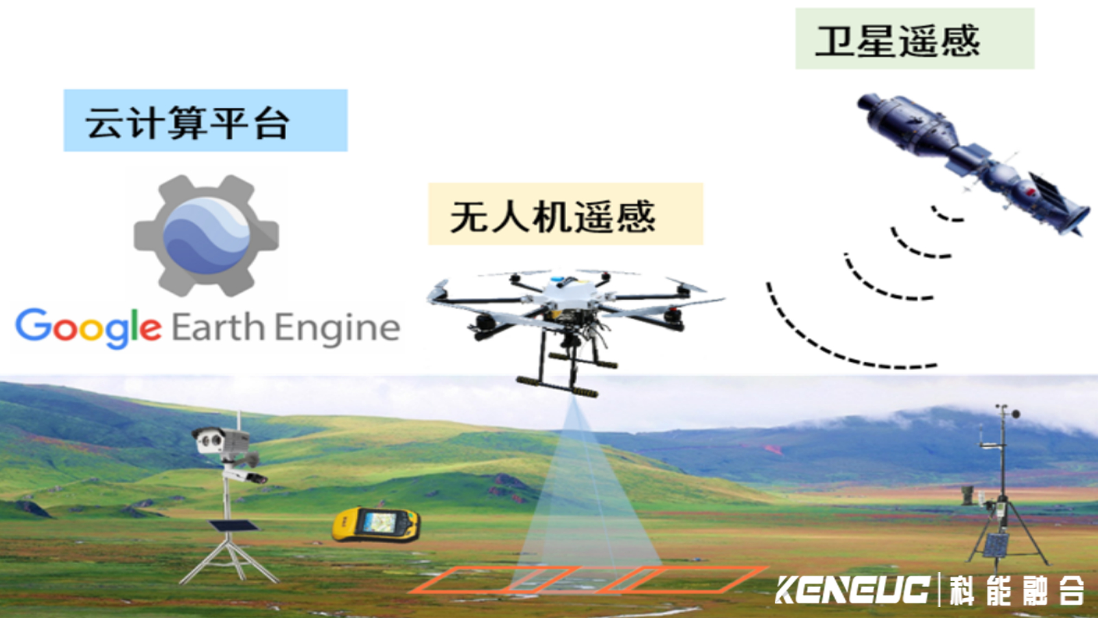 空天地一體化是什么？關(guān)鍵技術(shù)有哪些？
