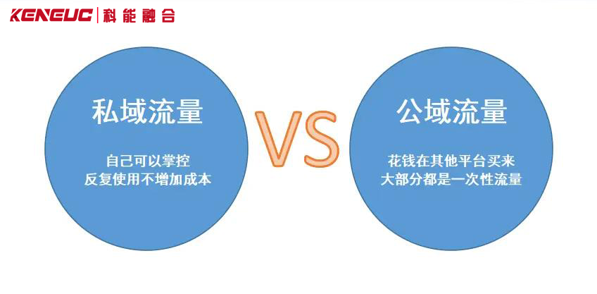 对比