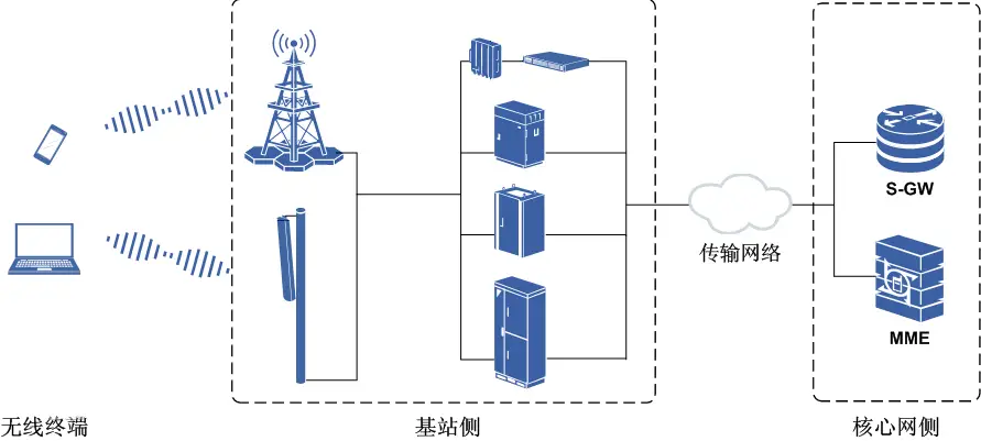 网络基站
