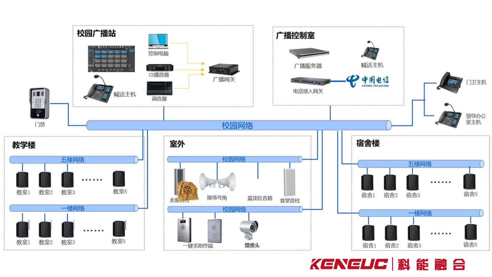 校园广播系统设计方案