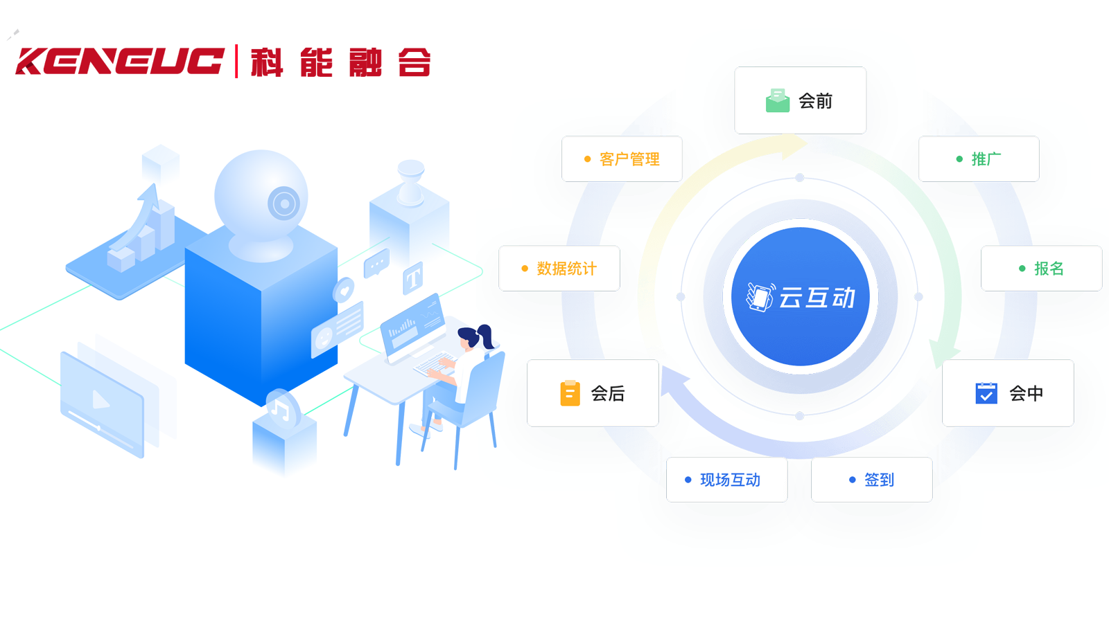 云互動全解析（功能、應(yīng)用、安全與未來趨勢）