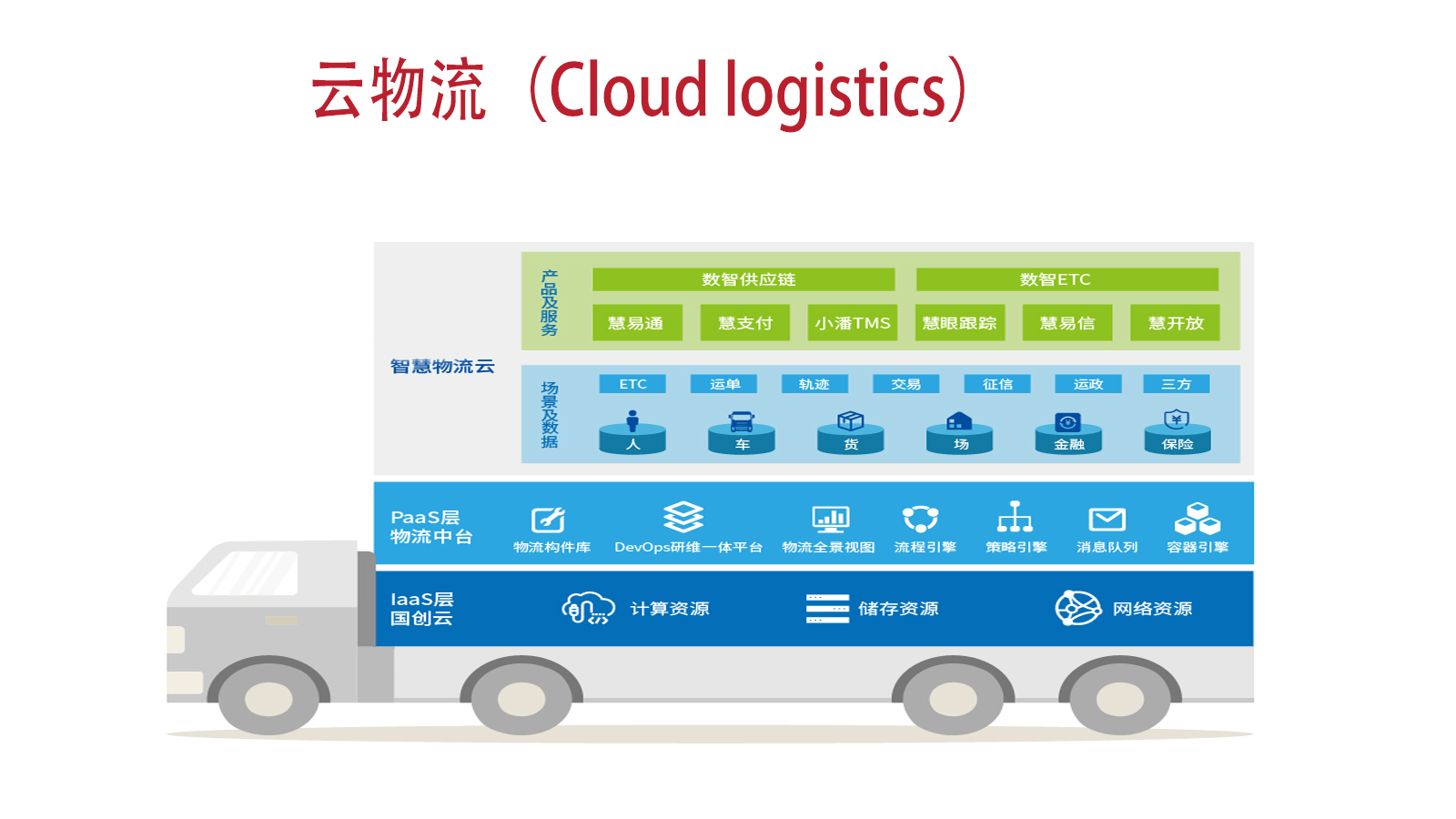 云物流如何提升物流效率？助力中小企業(yè)？