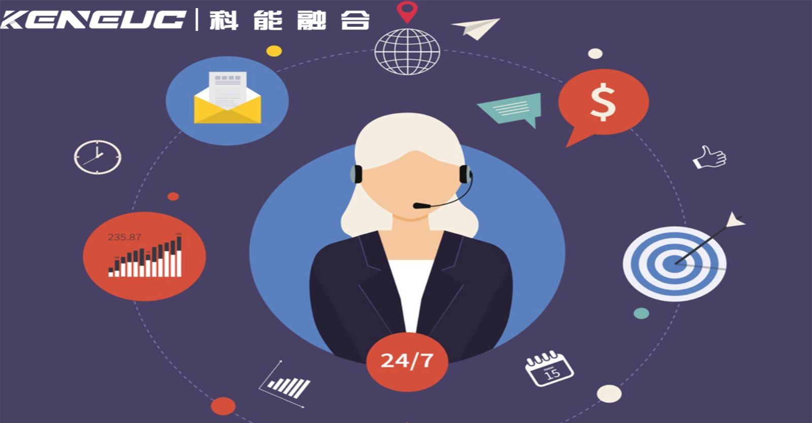 客户服务系统