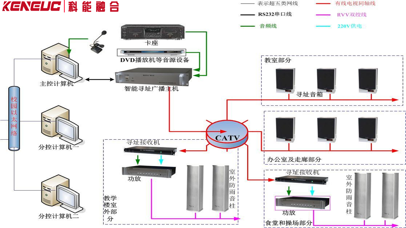 智能公共广播系统