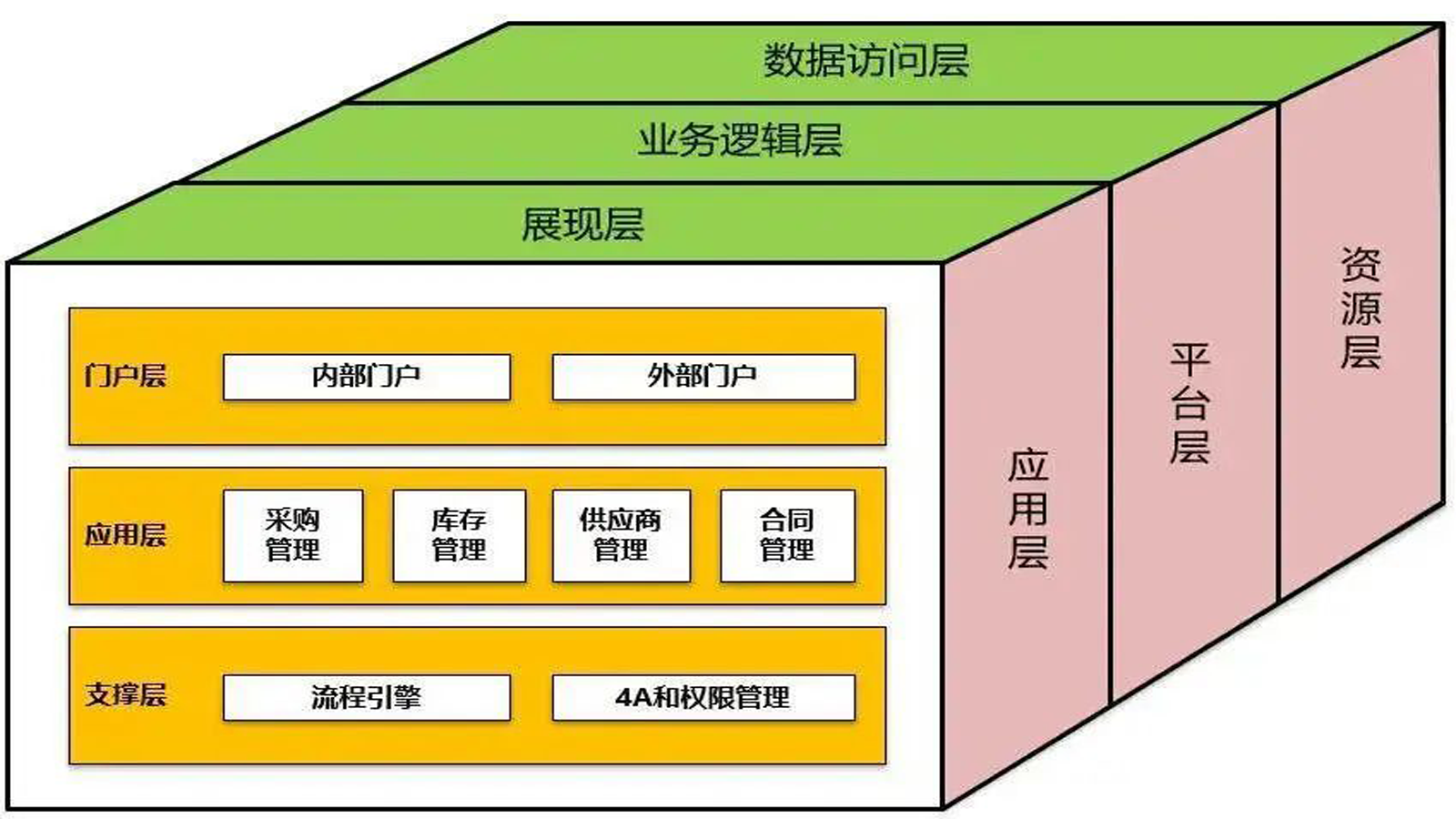 軟件分層結(jié)構(gòu)設(shè)計(jì)有哪些層次？為何如此重要？