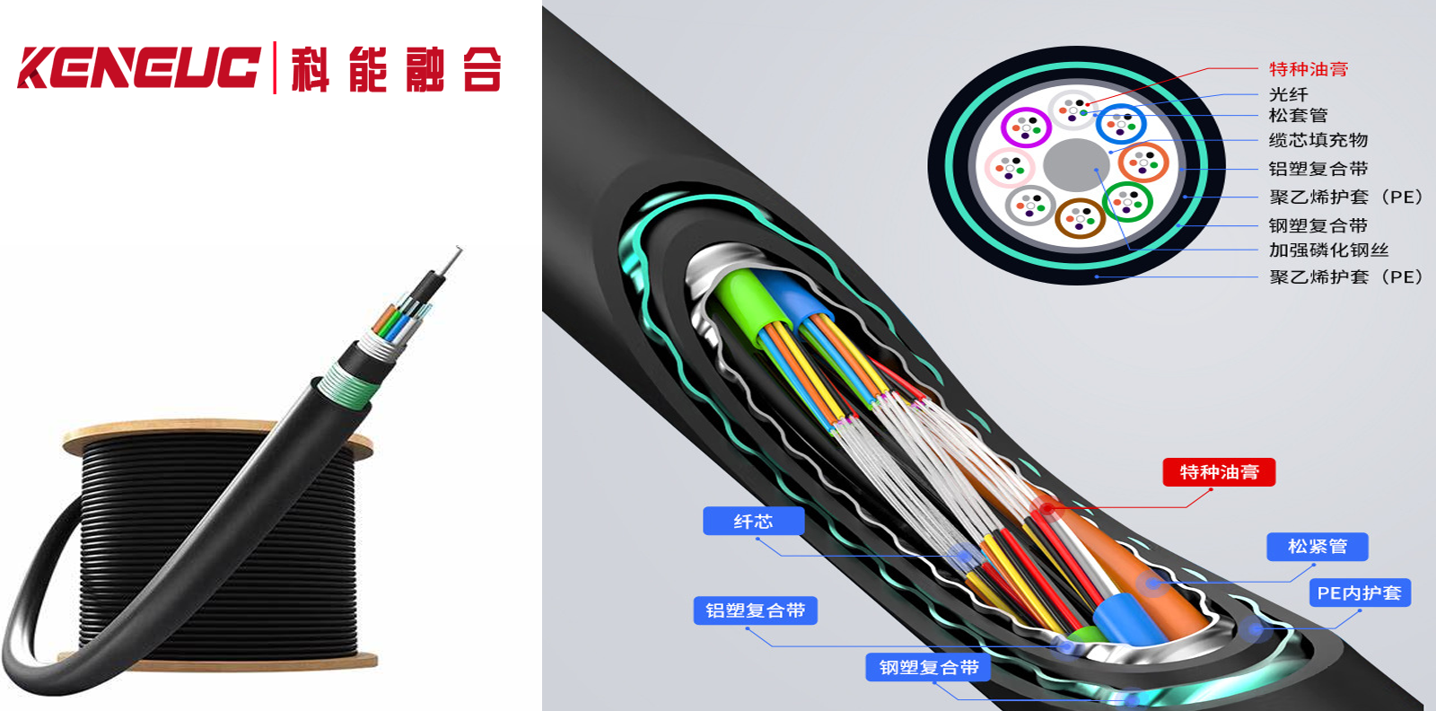 直埋光缆