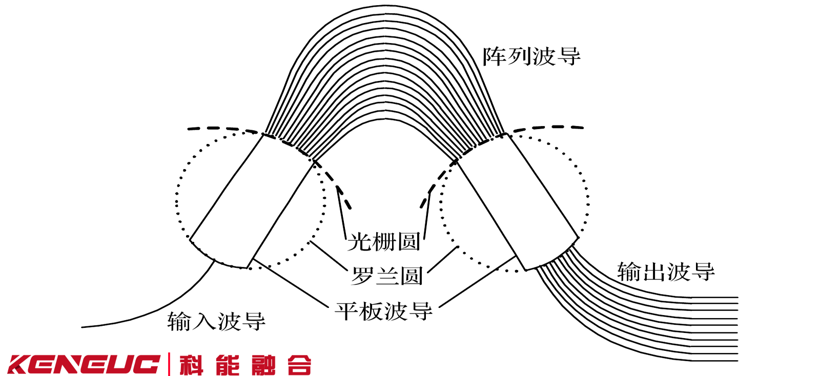 阵列波导光栅