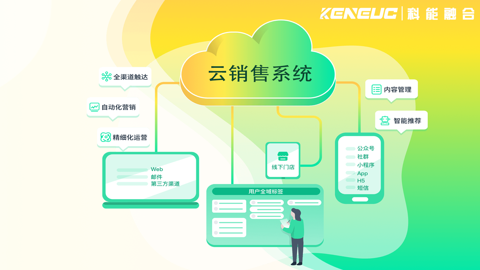 云銷售系統(tǒng)如何幫助企業(yè)實現(xiàn)銷售目標？核心功能有哪些？ 
