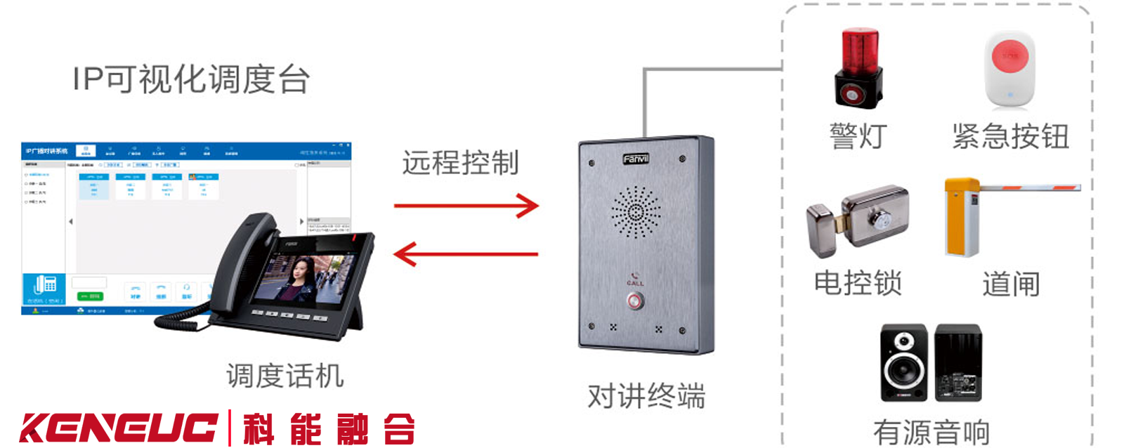 报警系统