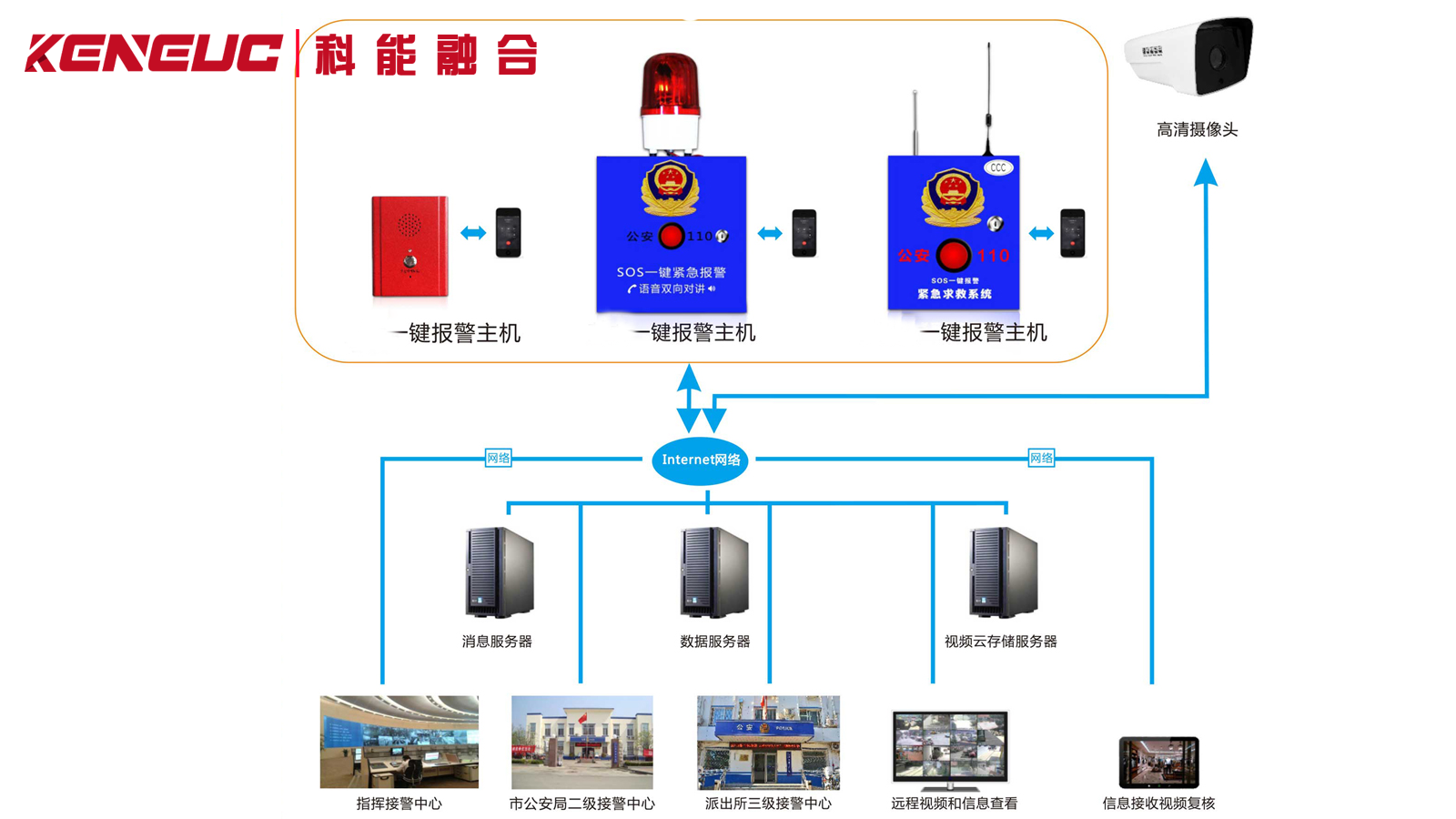 报警对讲系统