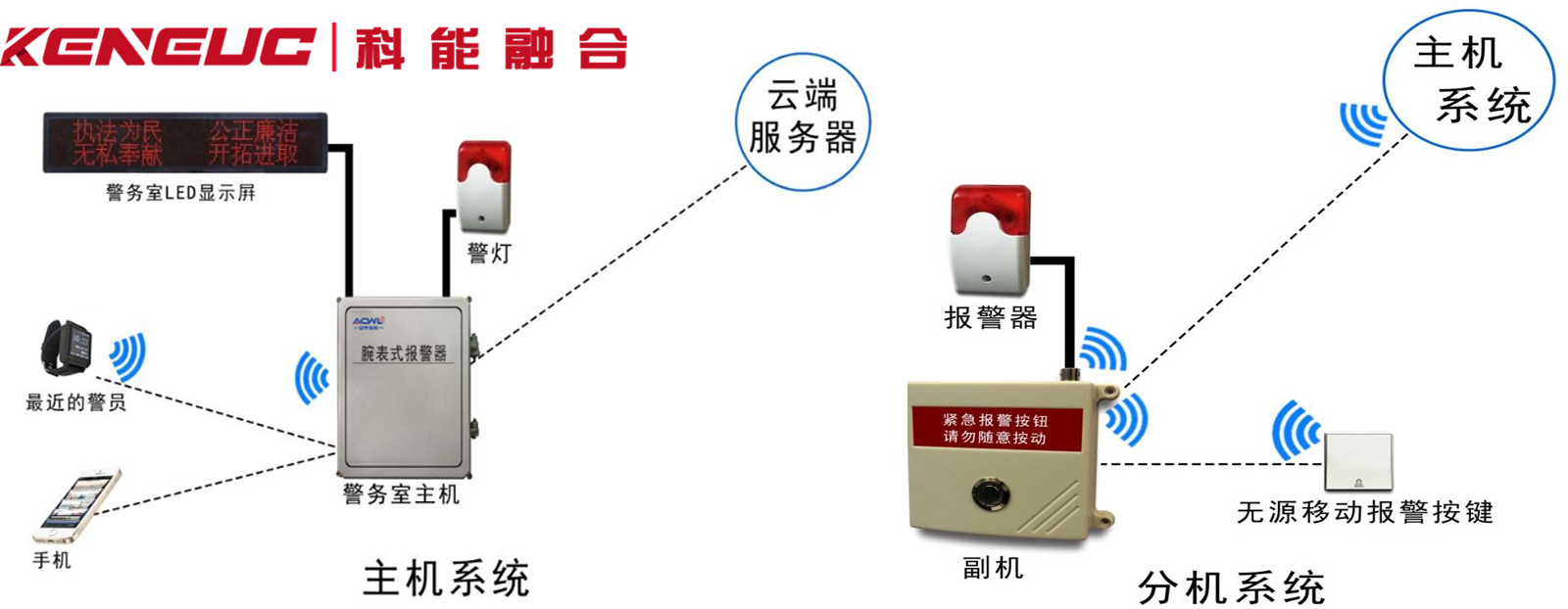 無線聯(lián)網(wǎng)報(bào)警穩(wěn)不穩(wěn)？安裝位置有什么講究？